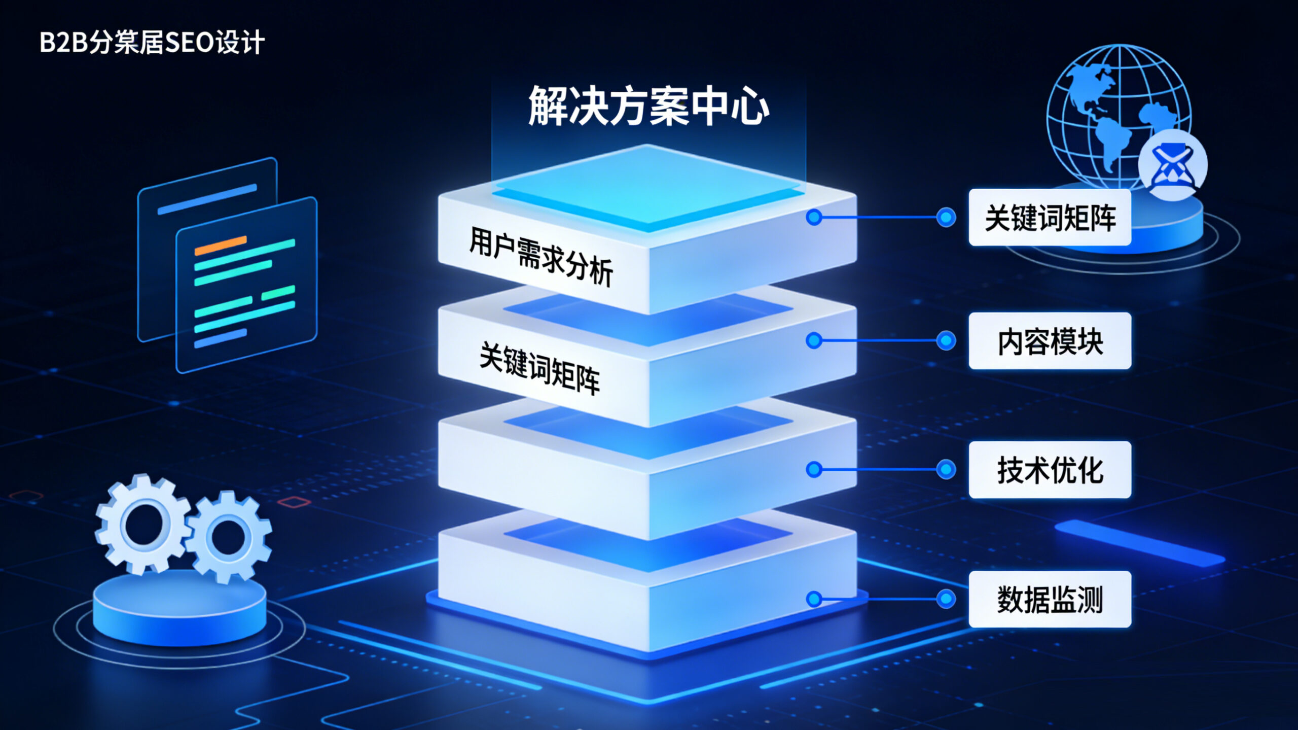 致B2B外贸企业:以“解决方案”为中心的SEO架构应该这样设计